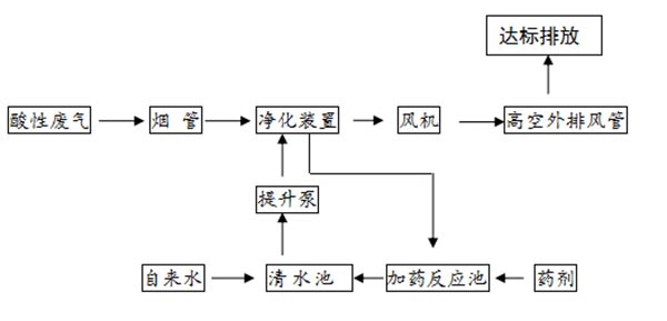 美拉德流程.jpg